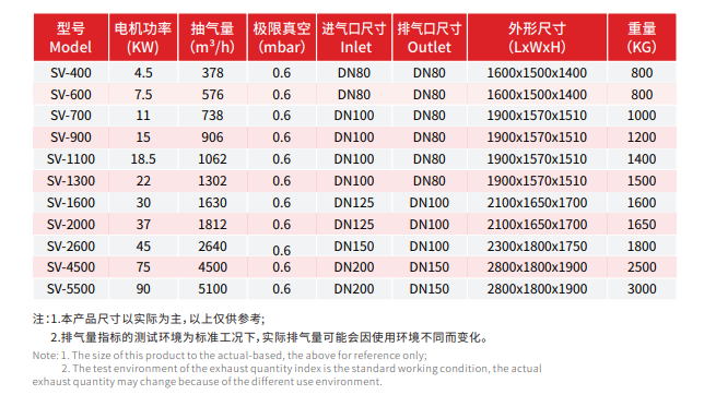 真空泵产品参数