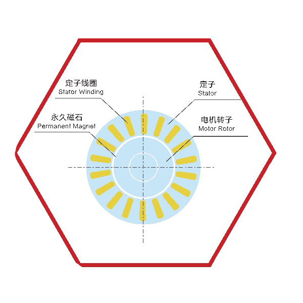 EMP永磁电机