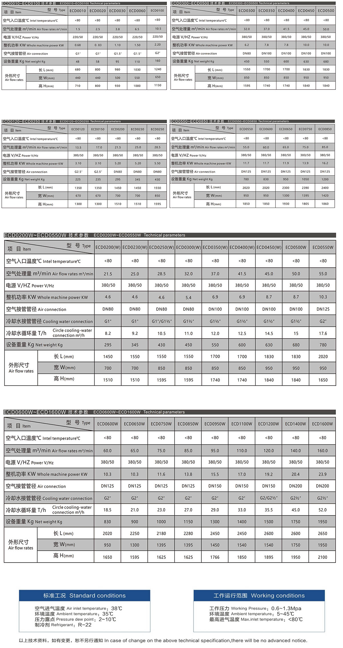 冷干机参数